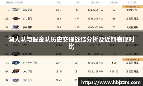 湖人队与掘金队历史交锋战绩分析及近期表现对比