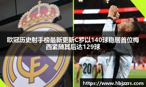 欧冠历史射手榜最新更新C罗以140球稳居首位梅西紧随其后达129球