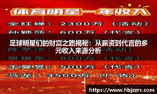 足球明星们的财富之路揭秘：从薪资到代言的多元收入来源分析